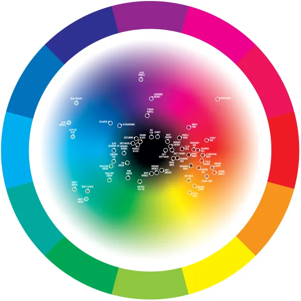 TETOVÁLÓ FESTÉK KURO SUMI IMPERIAL - COLOR CHART WHEEL | Tinták, gépek ...